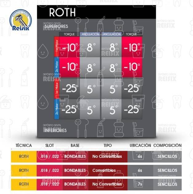 Set de Tubos Bondables 2G Econoline ROTH Ah-Kim-Pech - Image 3